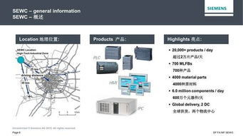 西門子工業(yè)自動化產(chǎn)品成都基地 SEWC主題網(wǎng)站與衛(wèi)星定位模塊研發(fā)