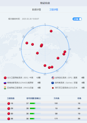 道路運輸車輛北斗衛(wèi)星定位模塊技術(shù)團體標準正式推出，引領(lǐng)行業(yè)規(guī)范與技術(shù)創(chuàng)新